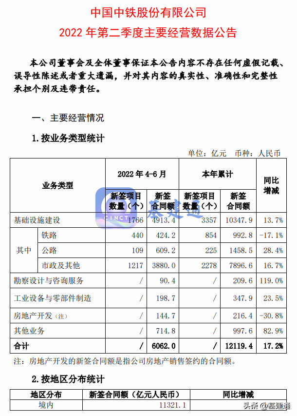 【推荐】中国中铁斩获12119亿大单太强了中国基建投资公司