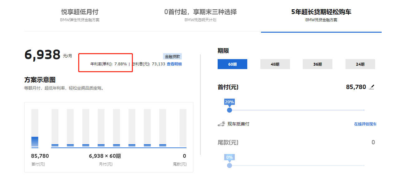 买车怎么选择贷款方案？-25000万元是多少