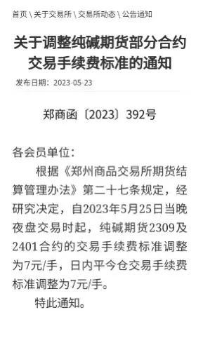 2023年5月最新期货大宗商品手续费，保证金一览表(无门槛可反)-商品期货门槛多少