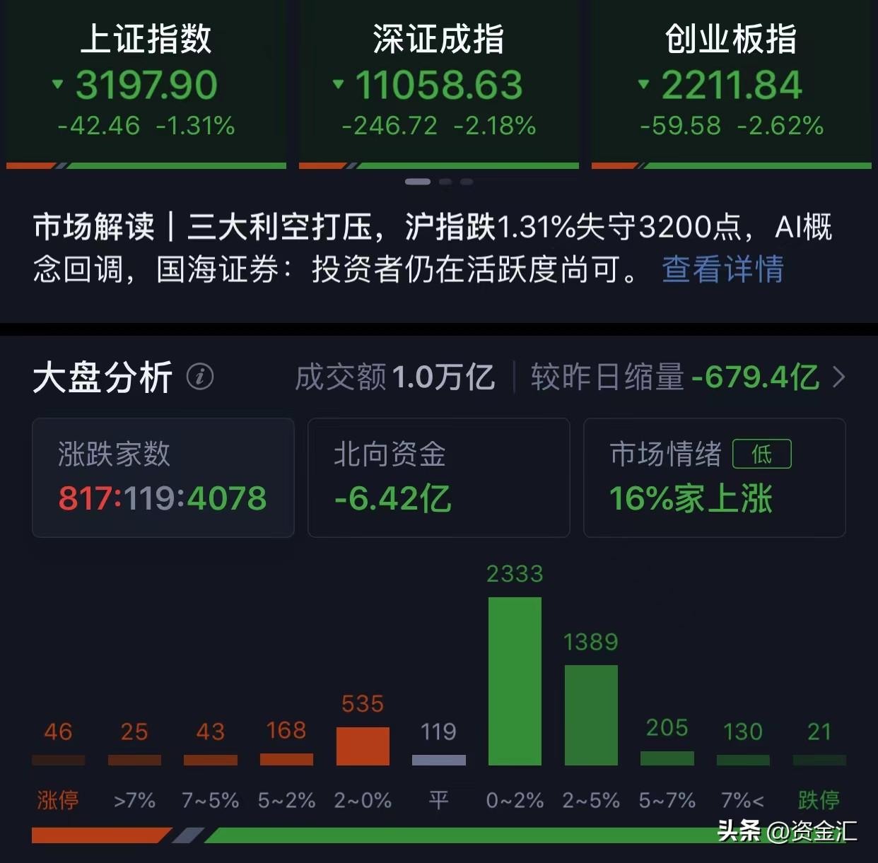 6月21日晚间，多家公司发布重大利好消息，外资尾盘大举抄底-深天马a高管工资多少