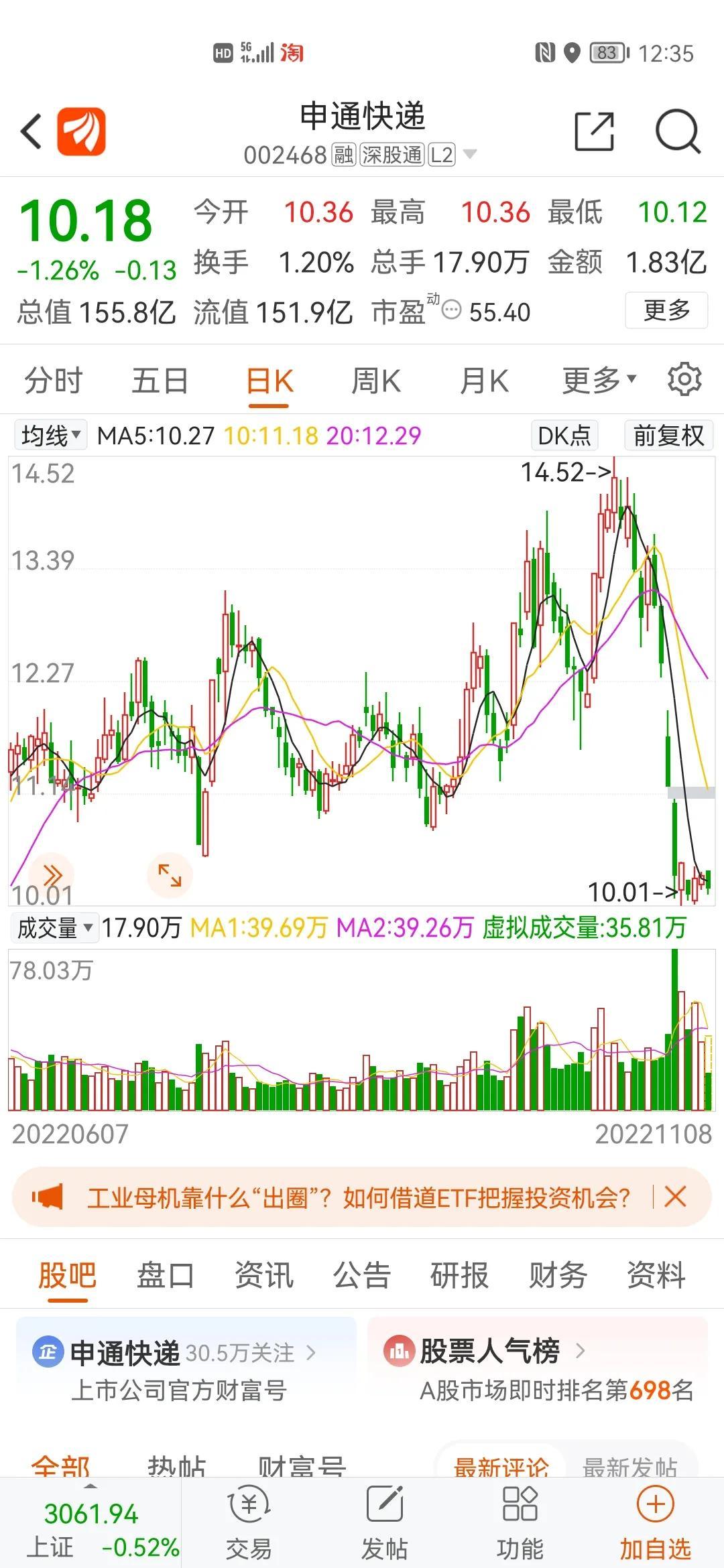 【推荐】002468申通快递断崖式下跌目前横盘可以买吗申通股票最新资讯