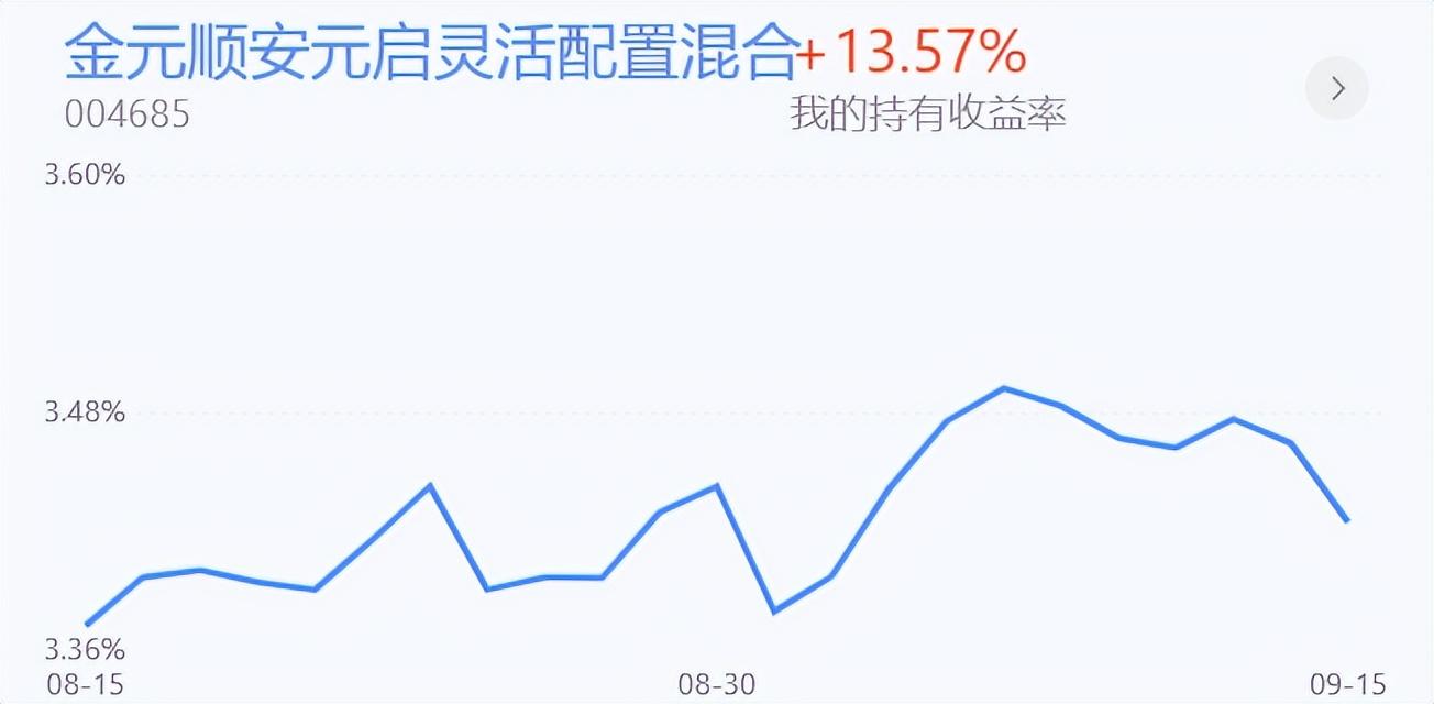 【推荐】不吹不黑这11只金元顺安元启替代基金真的好吗阳光1号基金