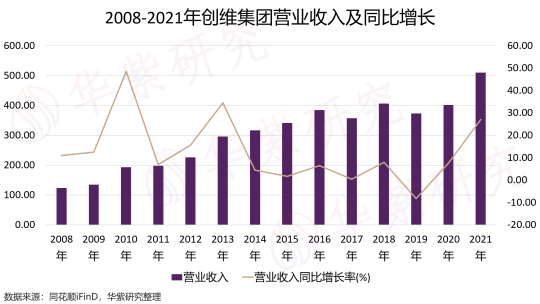 【推荐】创维一年股价翻两倍还值得买吗创维公司的变化与发展趋势