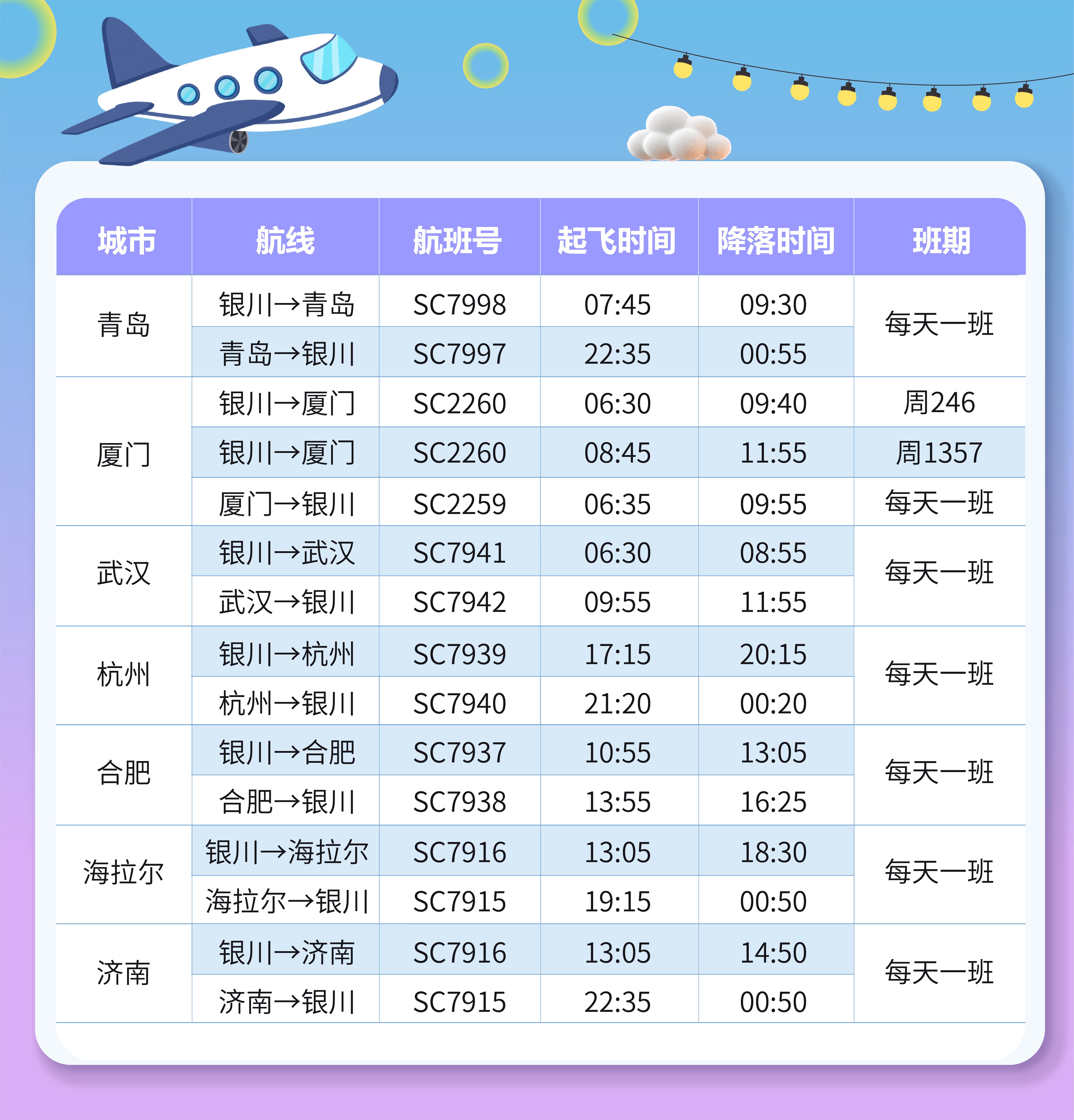 7月10日起，山东航空将陆续在银川机场投放3架驻场运力-山东航空有多少架飞机