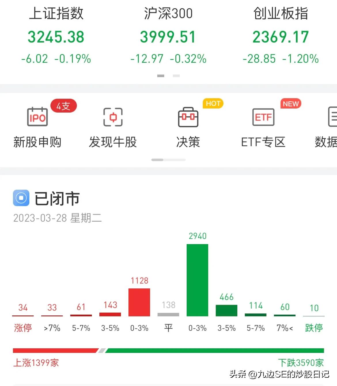 【推荐】2万元入市，最真实的数据记录炒股到底能赚多少钱（2023.03.28）-两万元炒股一年能赚多少钱