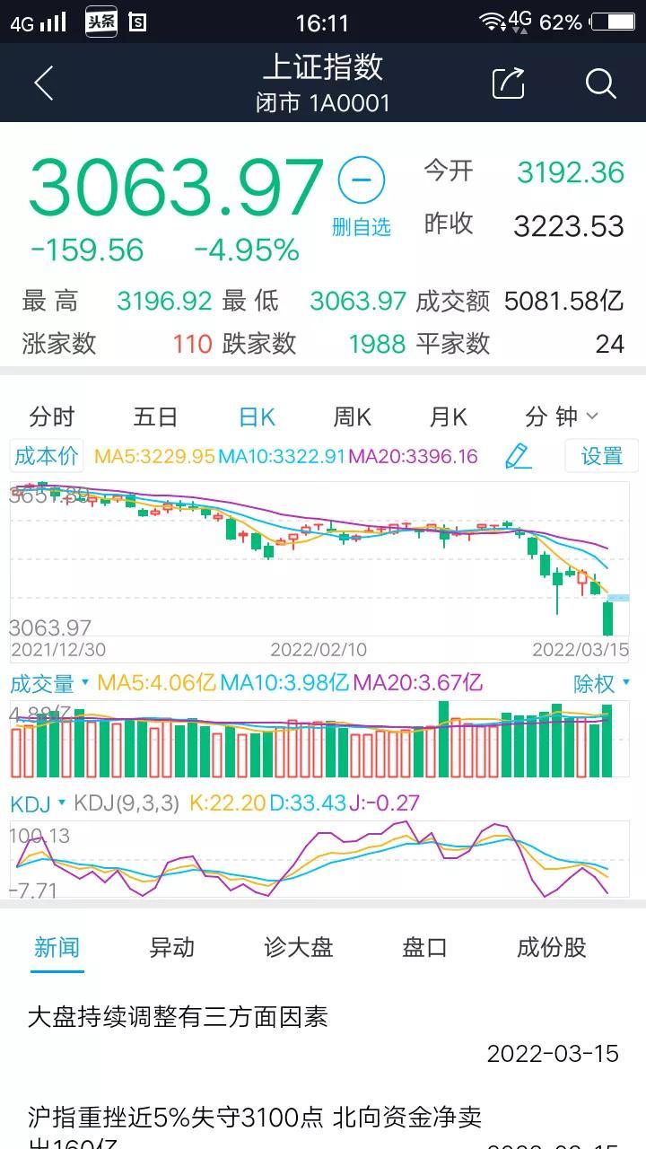 炒股从攒六千多元到亏了二万多元，不知何时才是尽头？-一天亏六万大概拿多少炒股