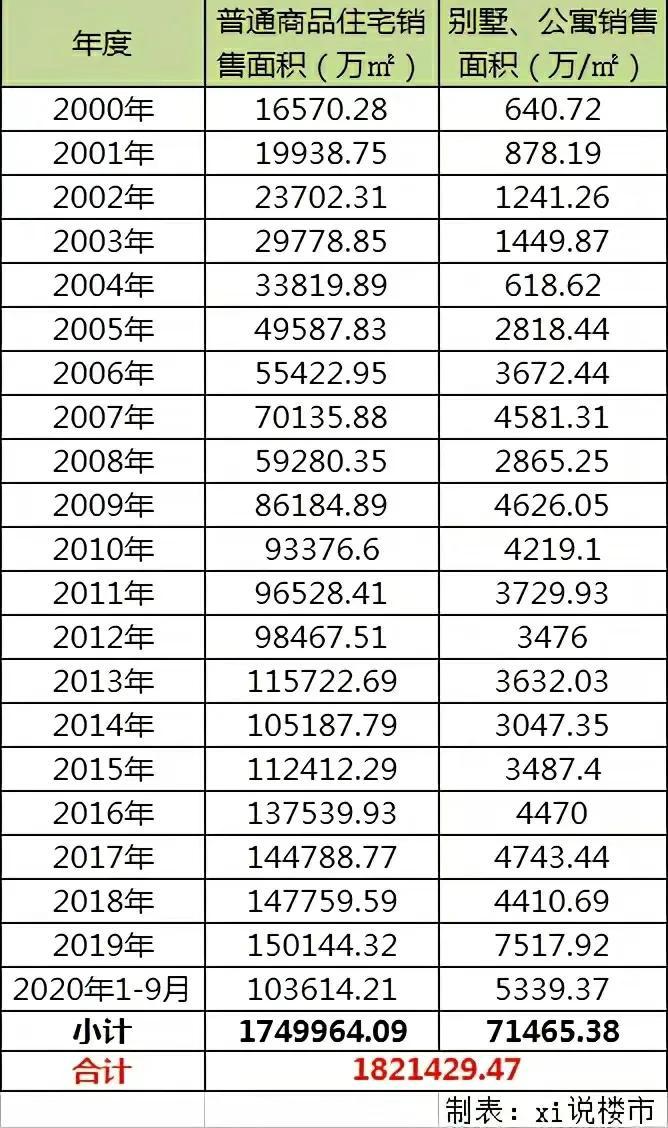 「锐观点」我国现在到底有多少套房子？未来房价到底会跌还是会涨-有多少套房子