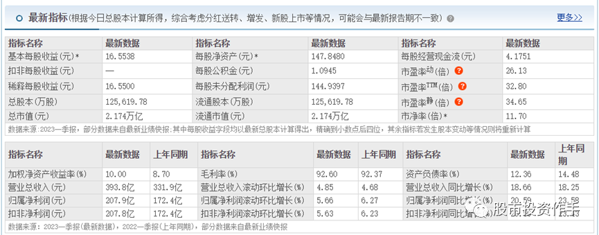 炒股怎么看财务报表（进阶篇）-怎样查上市公司财务报表