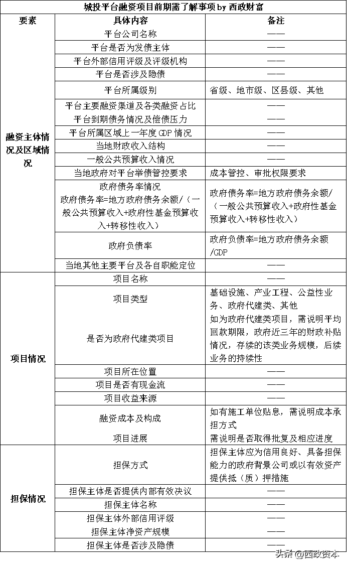 城投业务依旧是最好的投资选择-城投公司属于什么行业