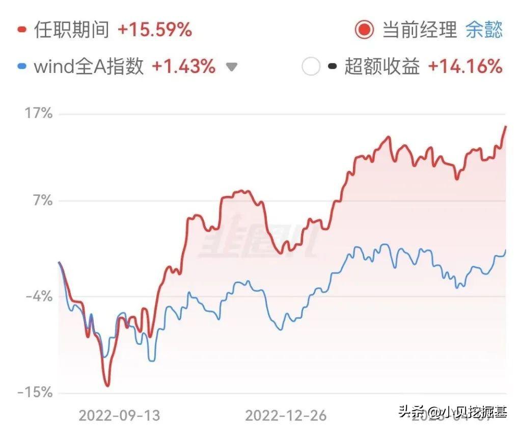 【推荐】华商基金余懿：十年老将的公募再出发-华商基金公司怎么样