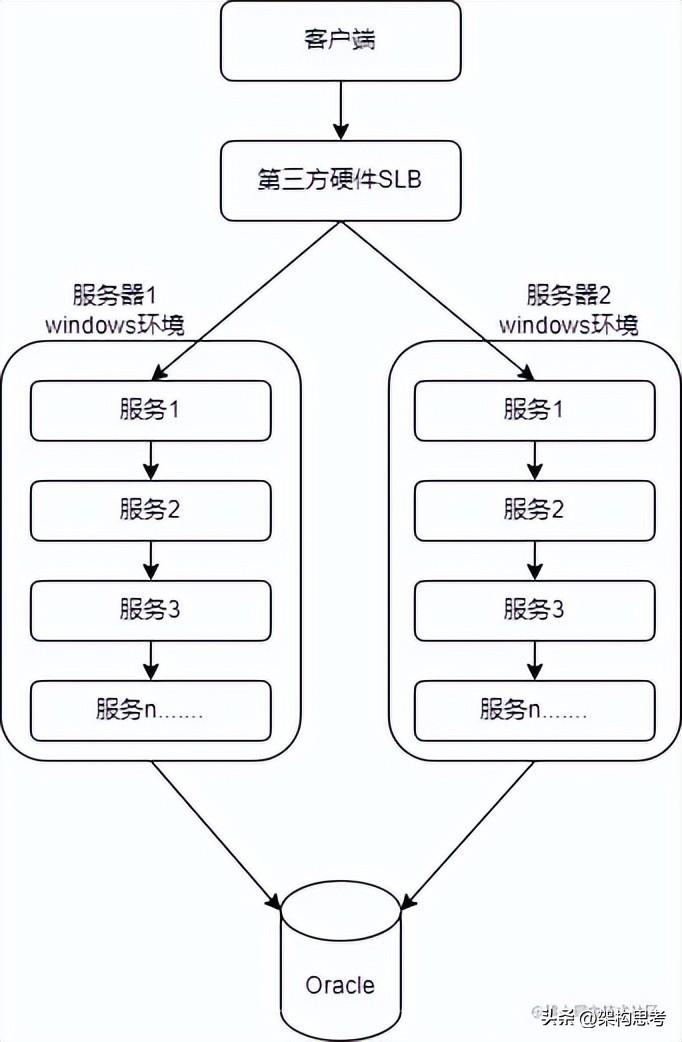 「后端」一次生产环境P0级事故分析-pc公司a系列产品开发项目经济及风险分析