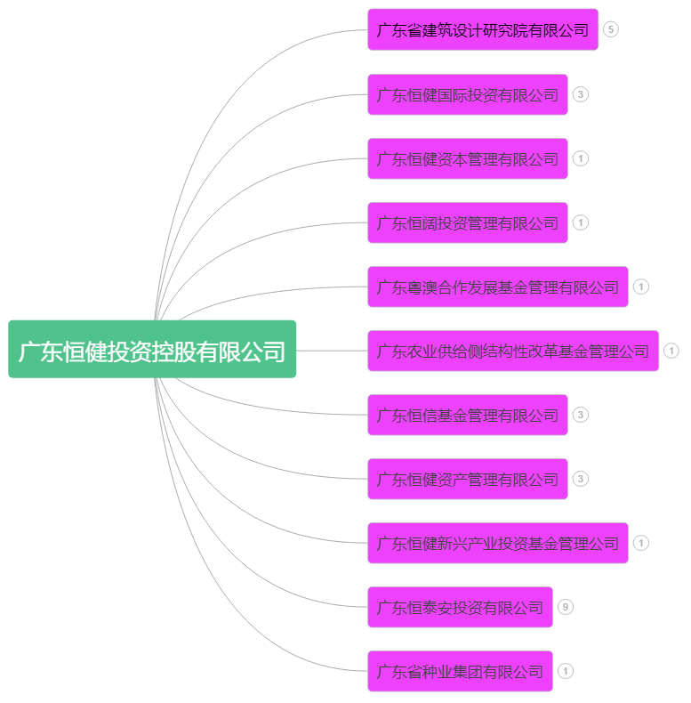 【推荐】净资产1999亿元深入了解广东恒健投资控股有限公司广东农业保险公司