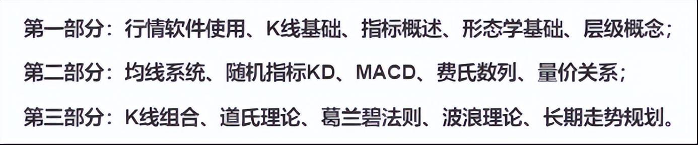认识K线-多少人会看K线
