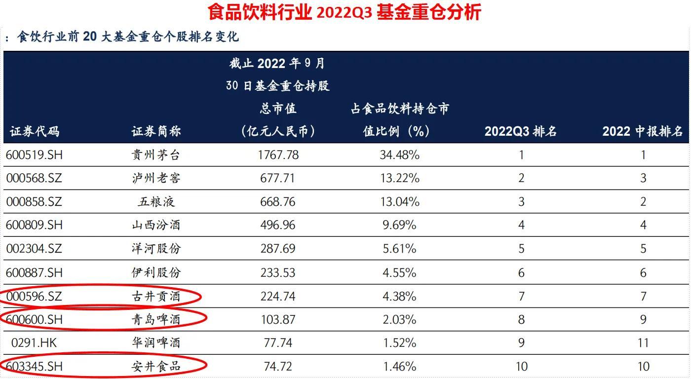 食品饮料银行基金持仓-银行基金单