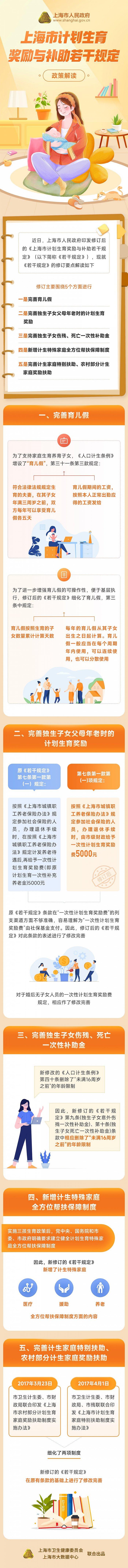 上海印发修订后的《上海市计划生育奖励与补助若干规定》-上海生育基金怎么算