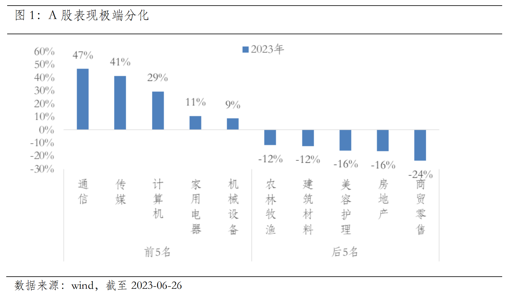【推荐】胜率还是赔率这是一个问题买基金净值高还是低好