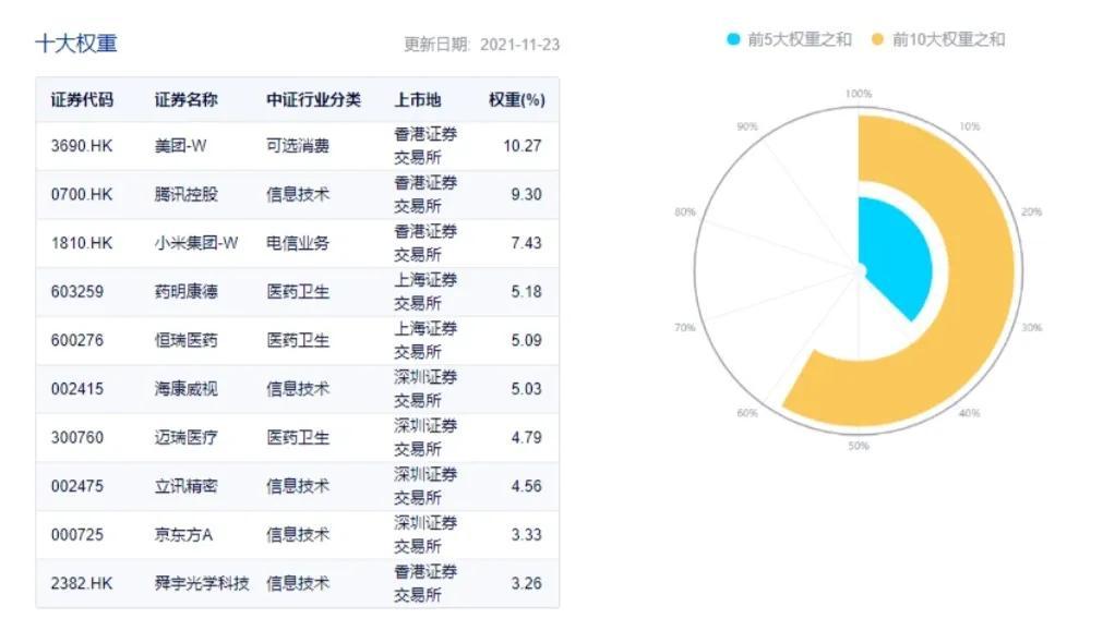 【推荐】4只科技指数基金大PK挑选最强的这只指数基金买什么指数基金