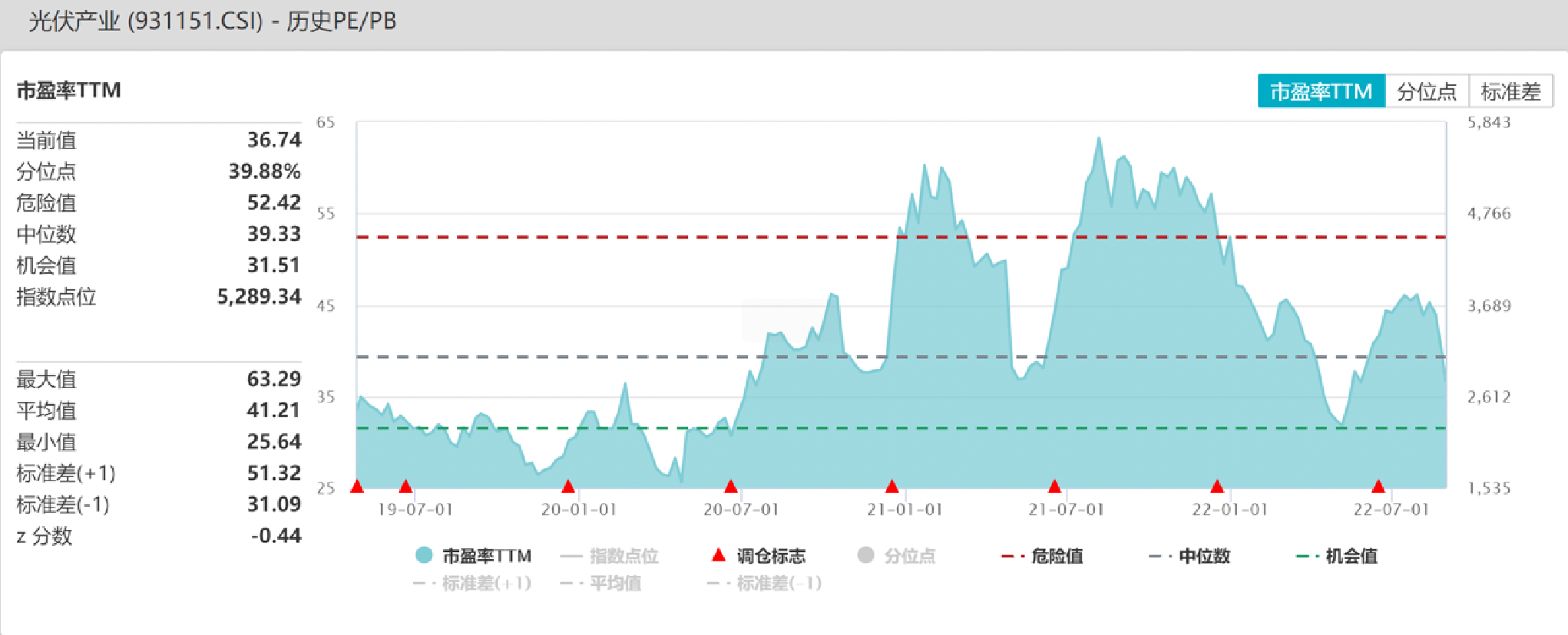 「成哥论市」光伏行业中报披露，释放什么信息？后市怎么看？-成哥股票资讯