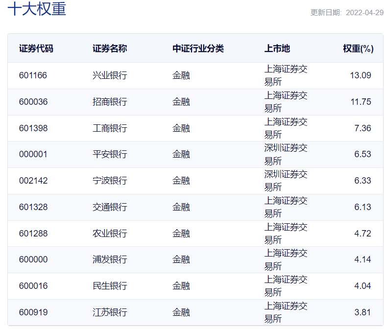 如何看银行的报表-怎么查我股市里总共投了多少钱