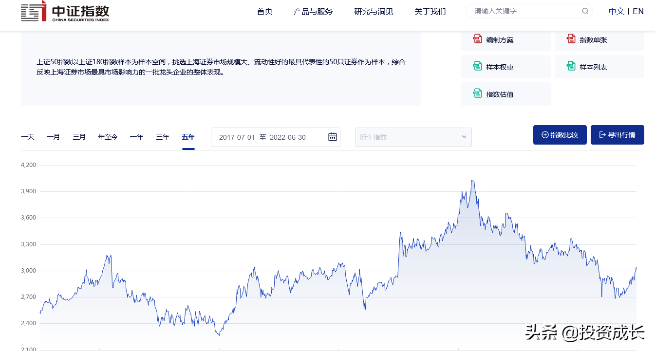 上证50指数基金哪家强？筛选过程记录-上证50指数基金代码