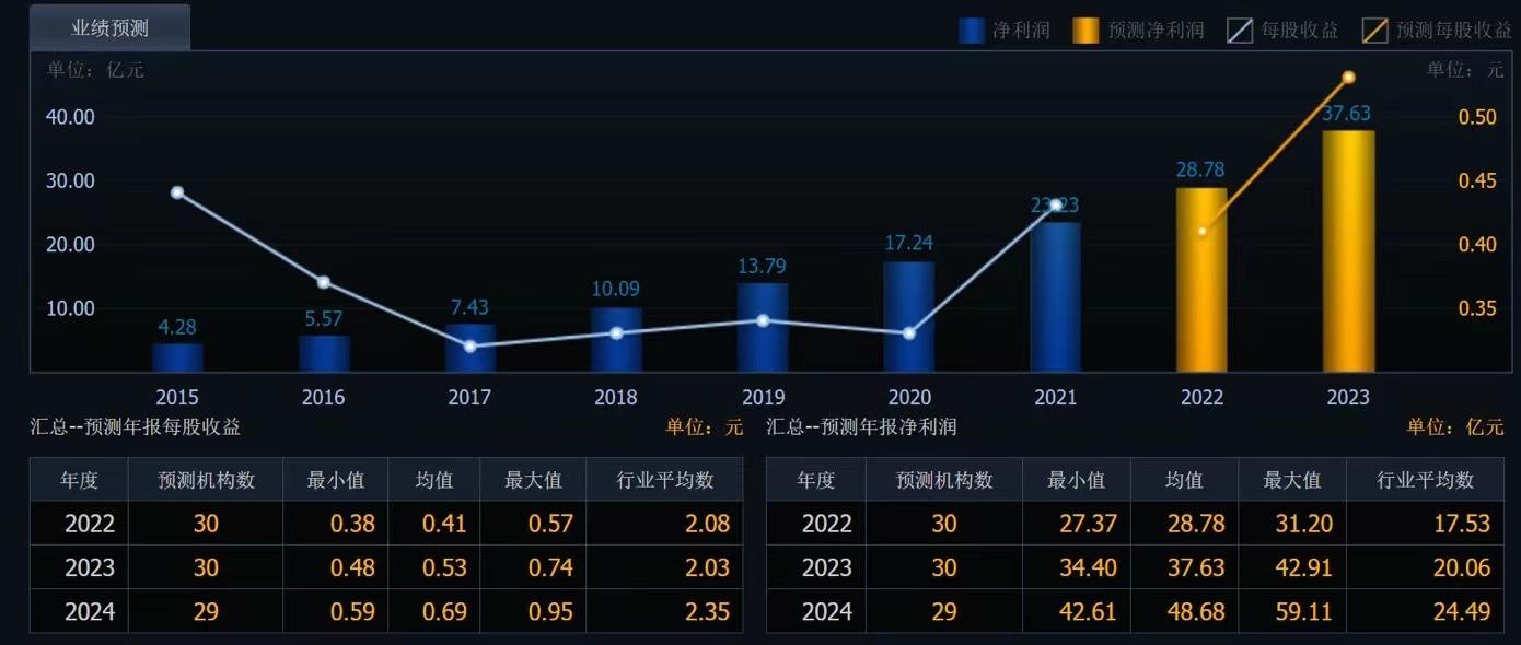 严重被低估的潜力股（二）-流通股占总股本多少