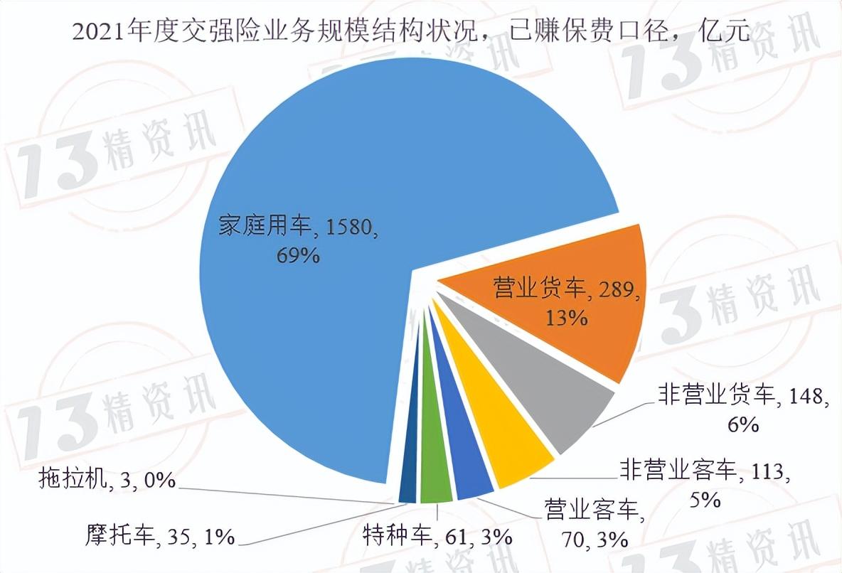 2021年度交强险分车型经营业绩盘点-货车全面型保险费是多少