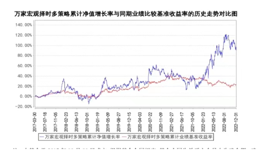 万家基金年报分析——以煤炭为代表的旧能源，基金经理的胜负手-废旧电子基金