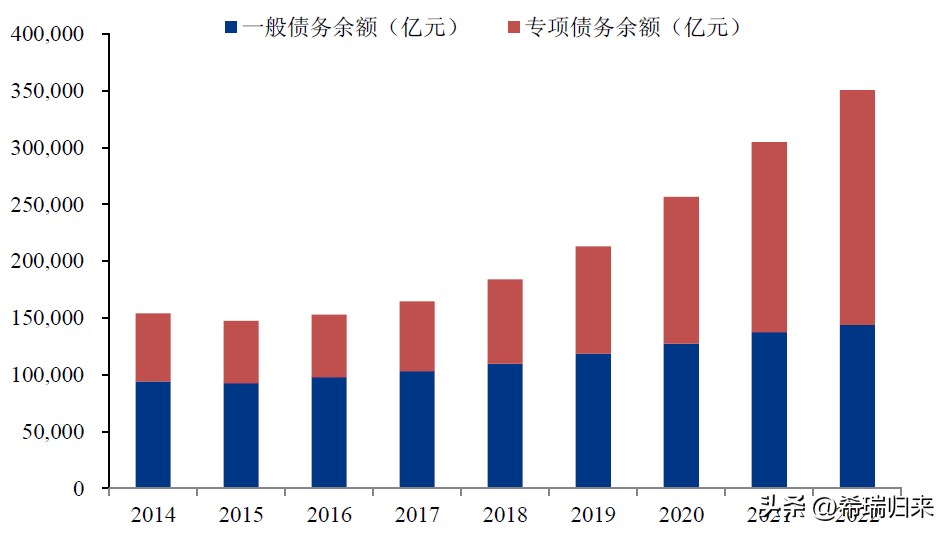 2022年地方政府债务攀至60万亿，被动“退平台”城投公司数量增加-2012年重庆市法定利率是多少