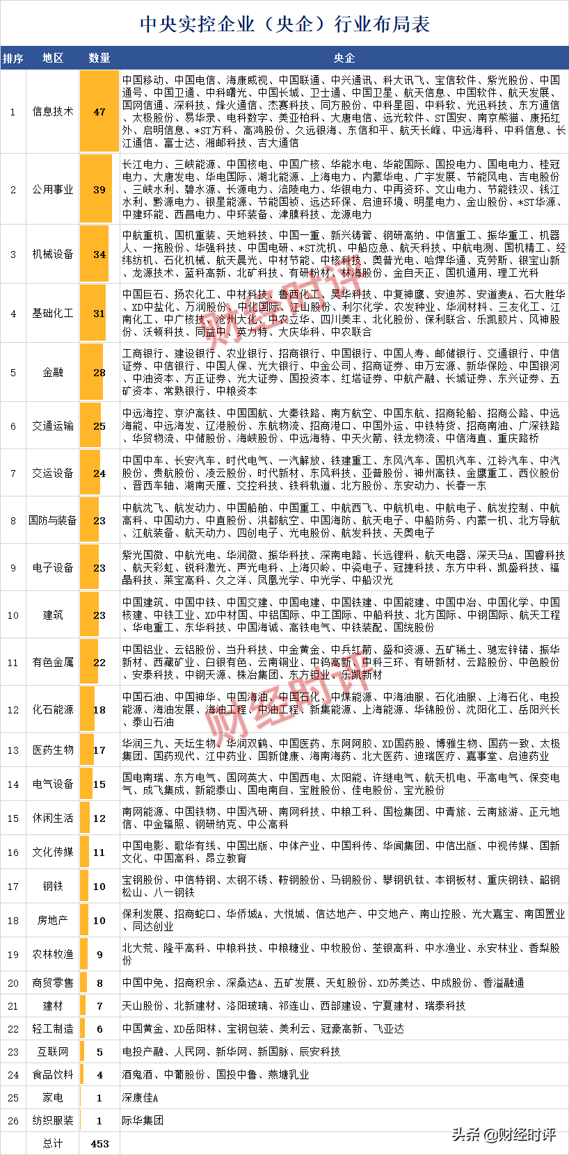 【推荐】中央实控企业（央企）行业布局表-北京天地电研科技有限公司