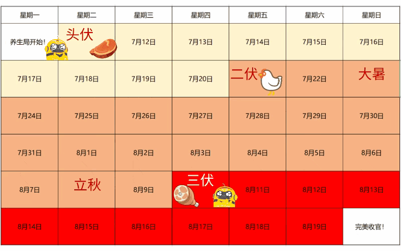 “三伏热不热，就看五月三十”，今日五月三十，有啥说法？了解下-多少年才有六月三十