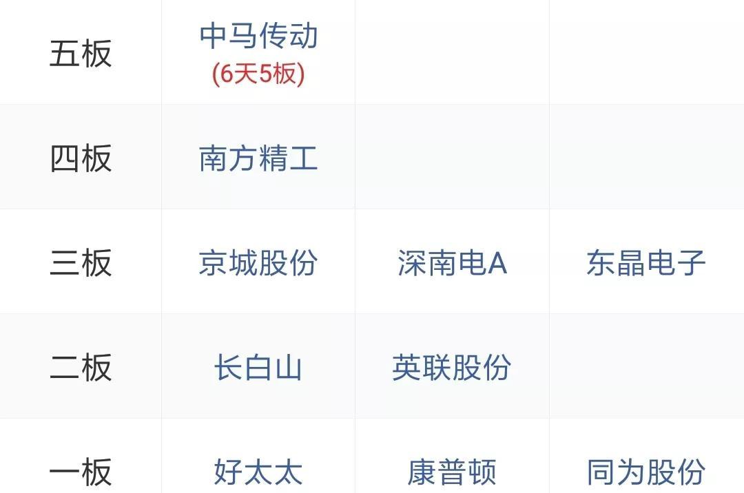 【推荐】6月27日晚间股市财经要闻及个股公告002471增发价多少