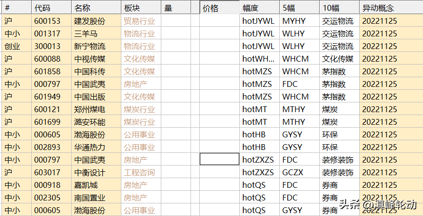 【推荐】今日热门股票及最新热门板块统计(2022.11.25)-股票资讯大全介绍图