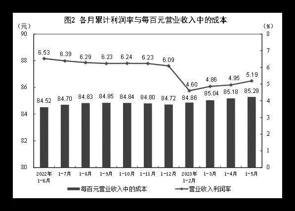 【经济】企业利润率，整体不高-企业投资回报率多少合适