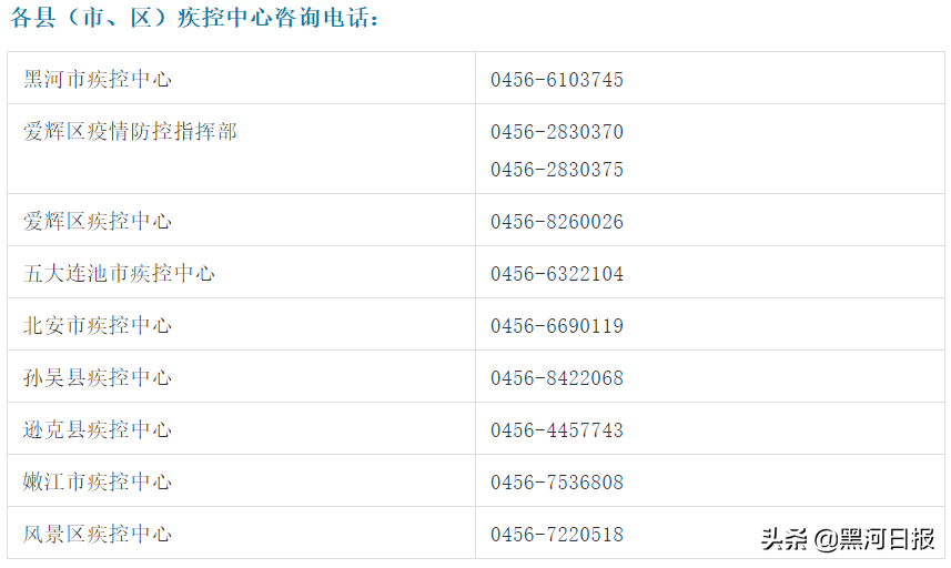 「疫情防控」国内最新疫情通报和中高风险地区疫情风险提示-宁波金众投资担保有限公司