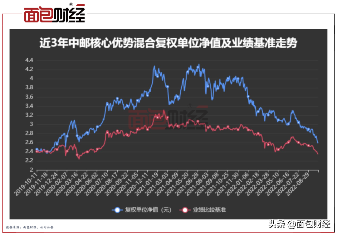 「合规透视」半年换手400%、业绩垫底：中邮创业基金是否违规？-中邮创业基金
