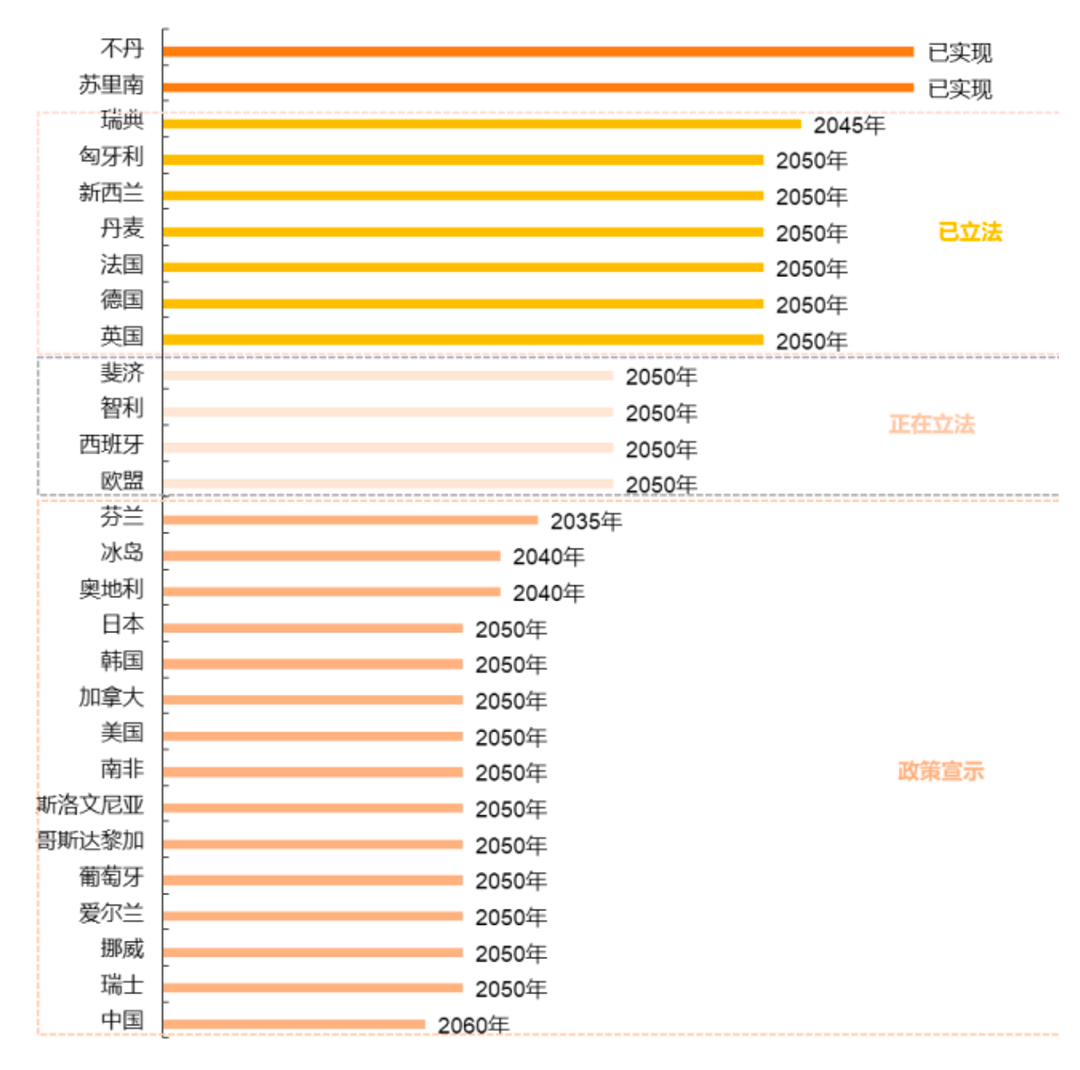 “碳中和”热潮再起，如何占住未来风口？-刘明月的基金