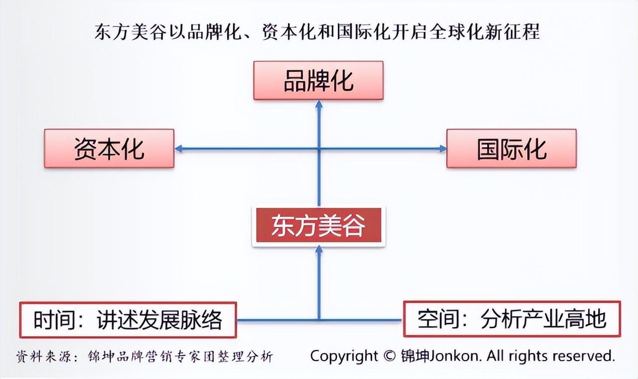 把东方美谷打造成为美丽世界的策源地和超级IP-美国如新公司