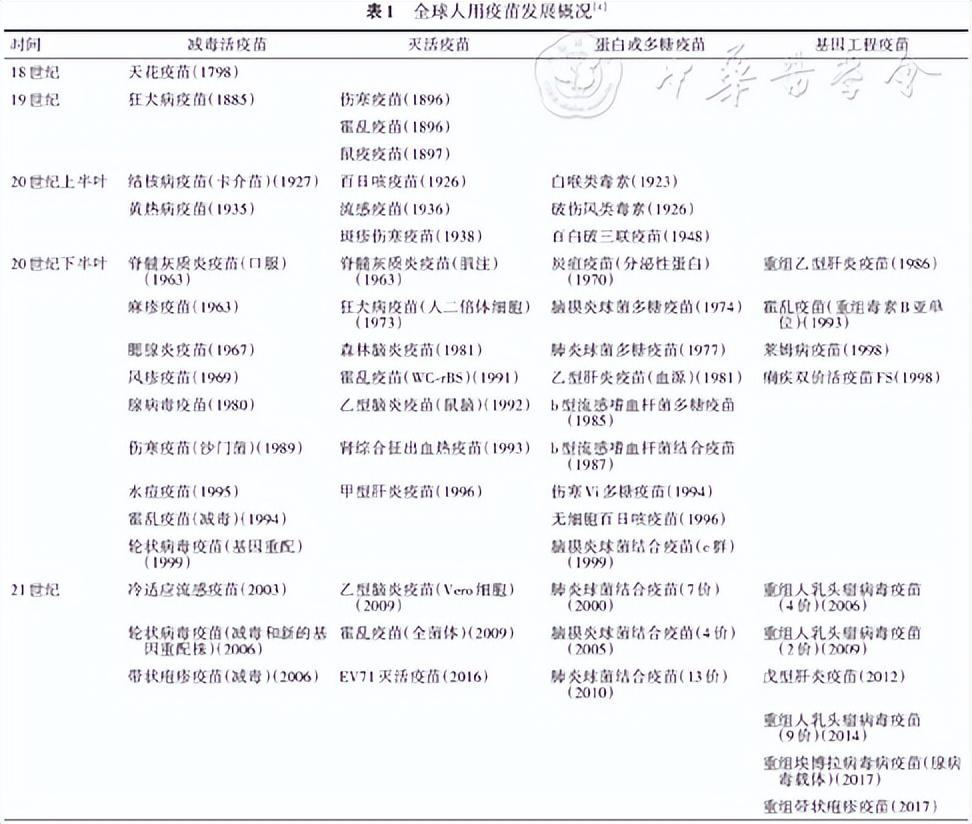 人用疫苗的分类及生产工艺-伤寒vi多糖疫苗多少钱