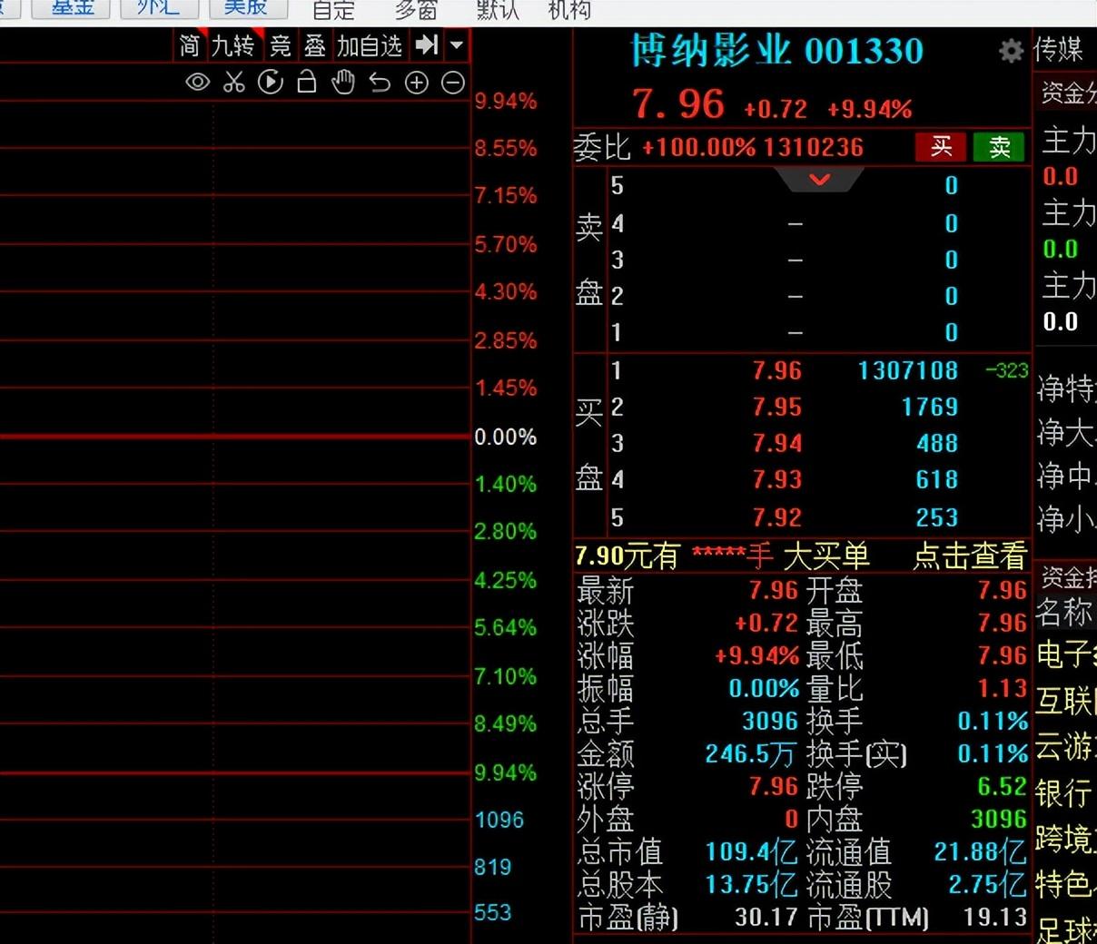 【推荐】109亿博纳影业上市背后藏着神秘资本大佬李刚影视公司估值