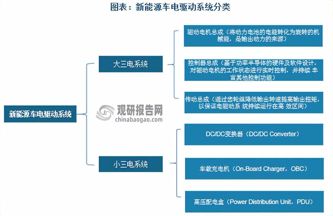 中国新能源汽车电驱动系统行业现状深度研究报告（2023-2030年）-上海电驱动有限公司销售