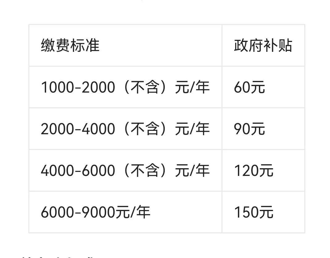 北京60岁以上农村老人每月可以领多少钱。网友：太给力了-2012年北京福利养老金每月是多少