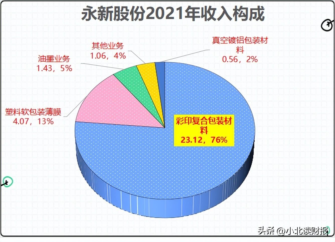 安徽这家小而美的企业，在做最普通的生意，赚最多的钱？-总资产周转天数多少合适