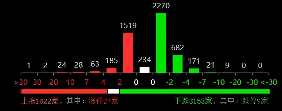 【推荐】A股失守3200点下周能否企稳关键看今晚重要消息财政股票资讯直播