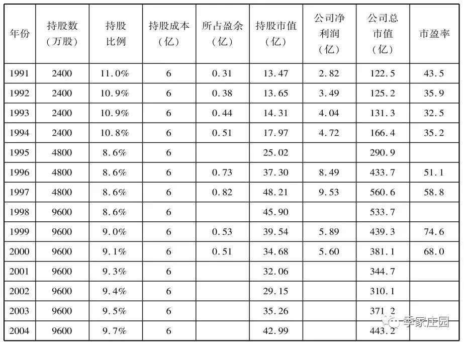 巴菲特投资案例～吉利剃须刀-吉列公司成本结构