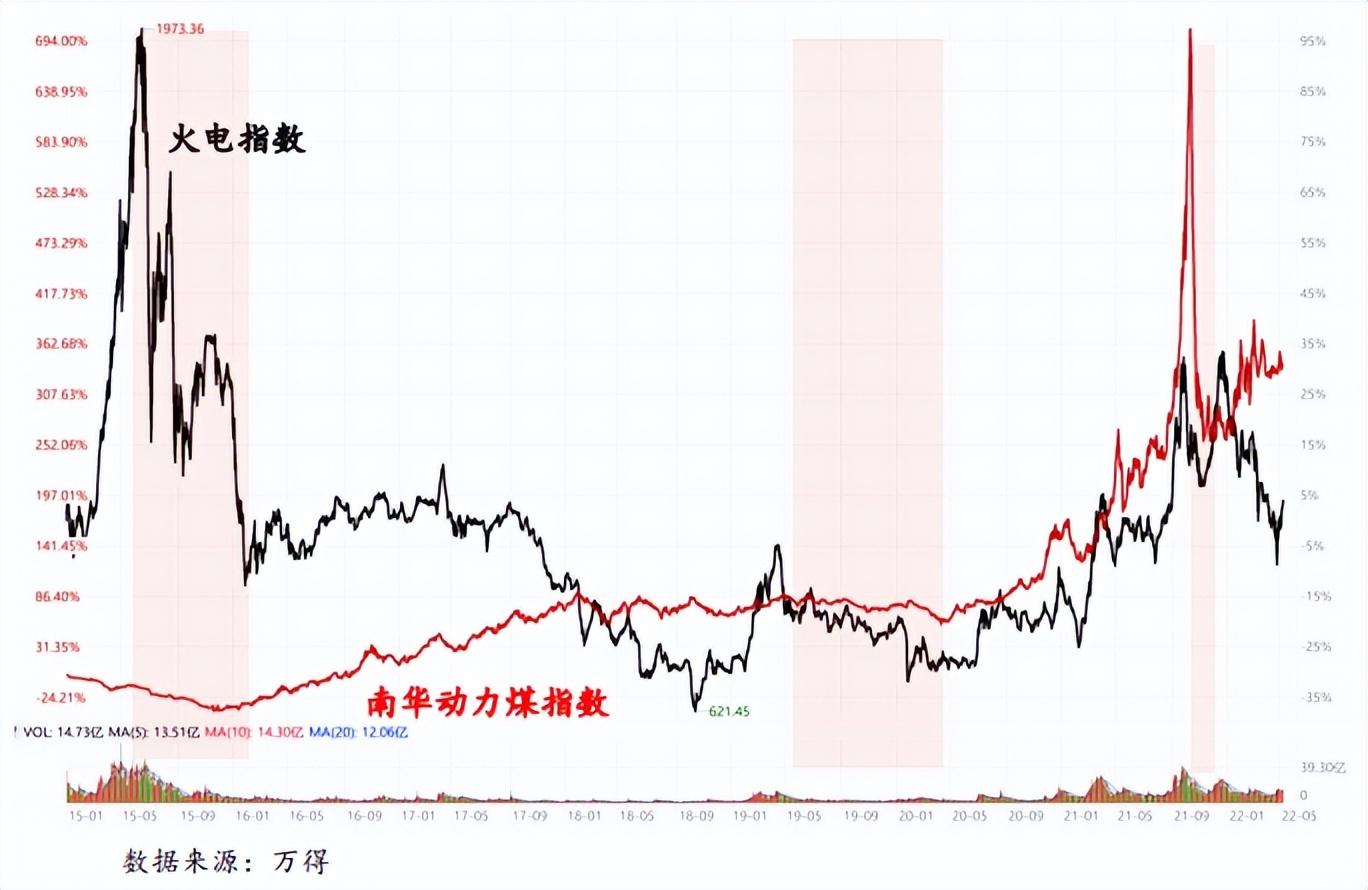 为何中下游板块常与上游价格同涨同跌？-开元基金徐骥