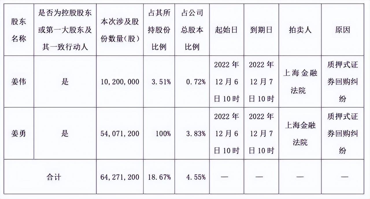 【推荐】医药巨头出事，超6000万股被司法拍卖-贵州百灵企业集团医药销售有限公司