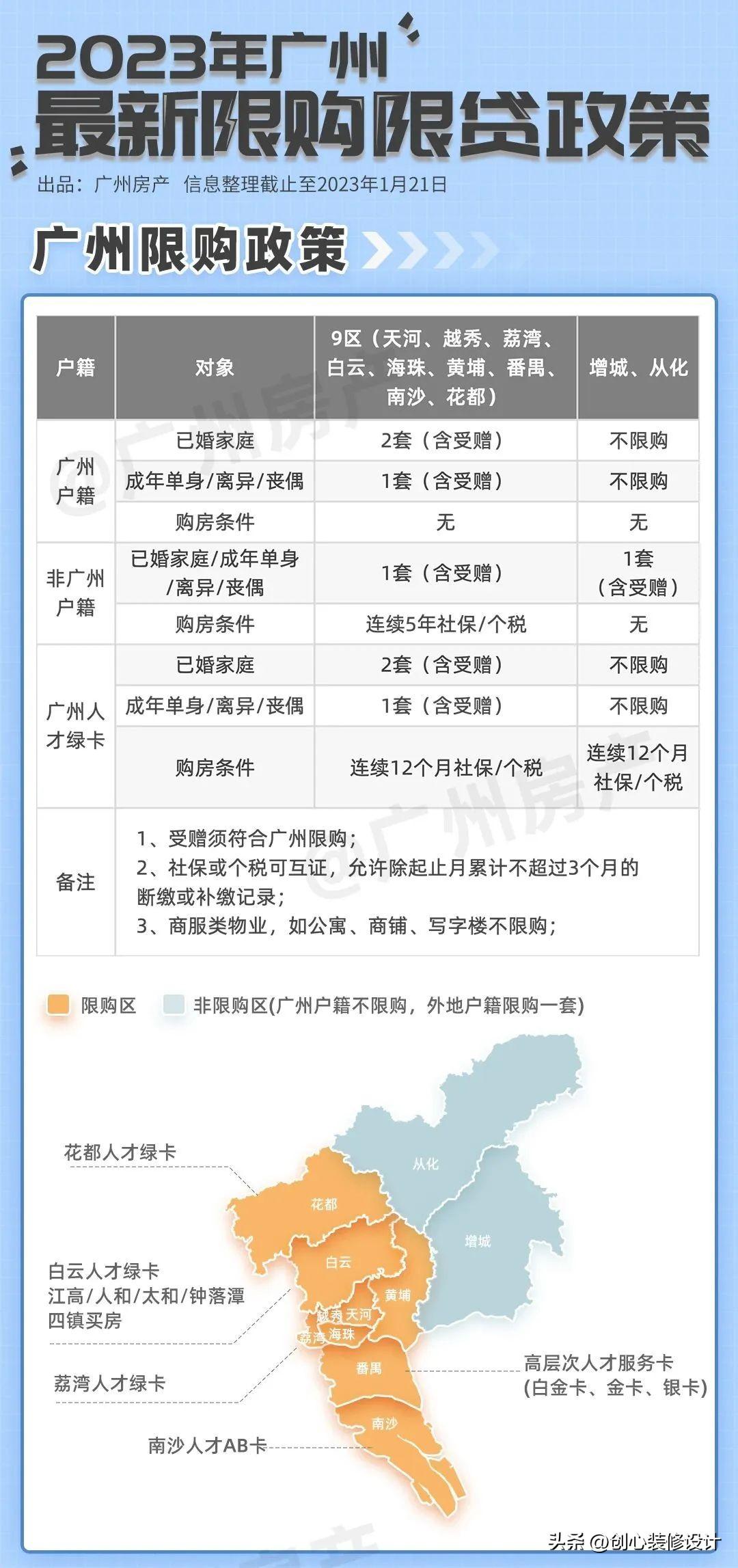 （最全）2023年广州购房政策！限购、房贷、税费合集！-广州买第二套房的税费是多少