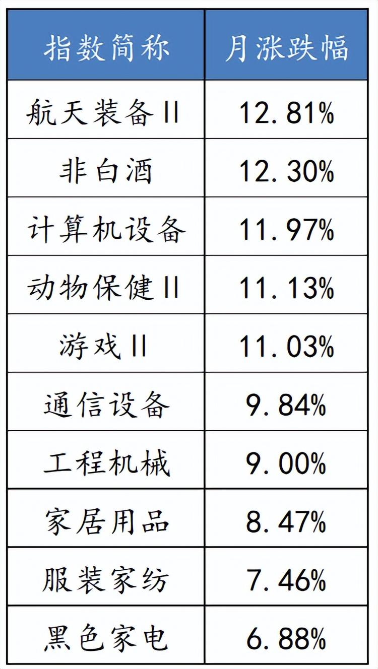 【推荐】两只基金年内涨幅超202月最赚钱基金排行榜发布赚钱基金线