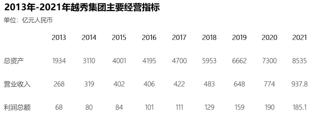 带你深入了解广州越秀集团-广州基金公司简介