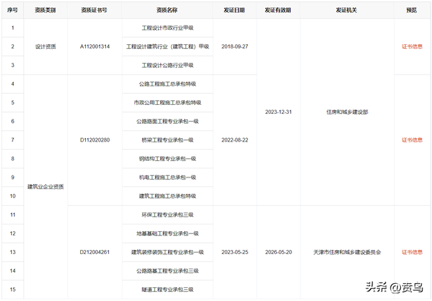 一天一家建筑企业-中国建筑第六工程局有限公司-中国建筑股份有限公司有哪些上市子公司